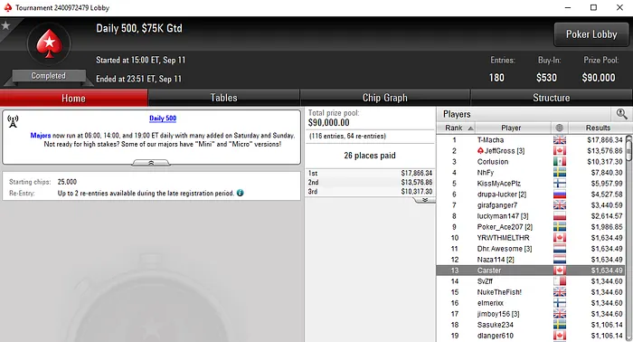 João "Naza114" Vieira Embolsa Mais de 5,649 na Sessão de Ontem 103