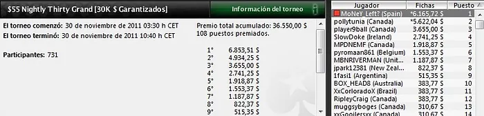 “Bravicueta”, “anguila” y “BrynKenney”, estrellas de los torneos de ayer en... 102