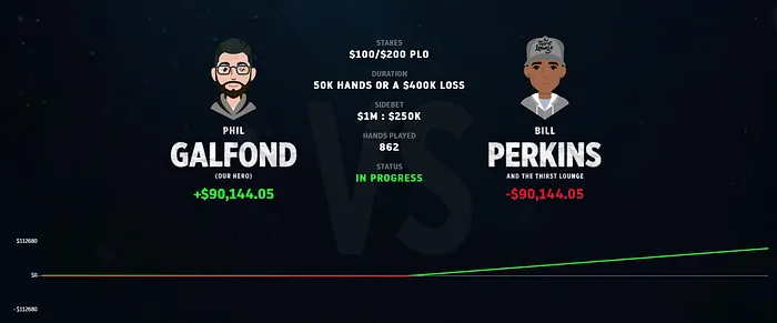 Galfond Challenge: Phil Galfond vs. Bill Perkins