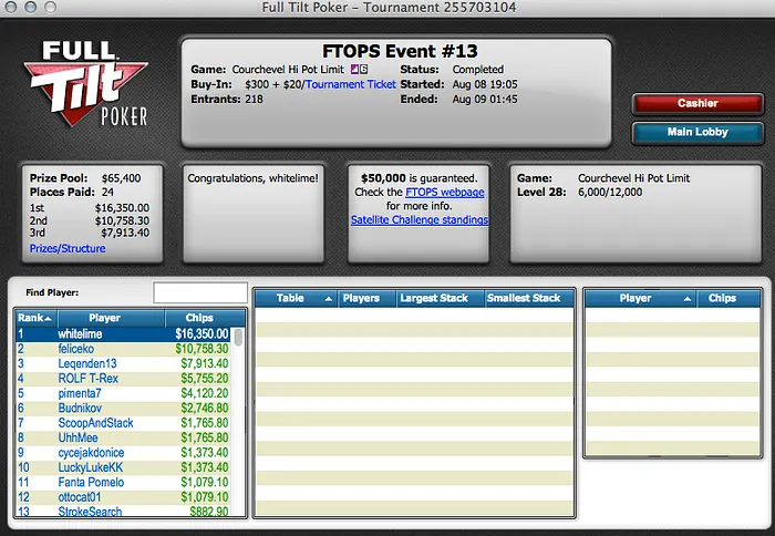 FTOPS XXIII: Emil "whitelime" Patel Volta a Brilhar e Vence o Evento #13 102