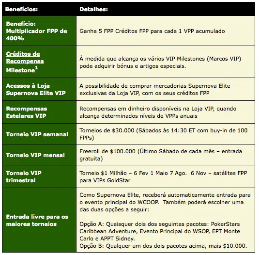 André "acoimbra" Coimbra é o Primeiro SuperNova Elite Português 101