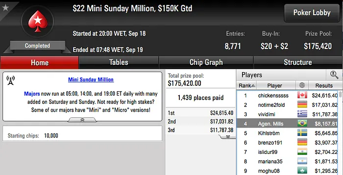 João Mathias Vice no Super High Roller do Party Poker (.500) & Mais 110