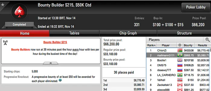 Mallmann3111 Vice no Bounty Builder 5 & kopakabritu Crava Big  101