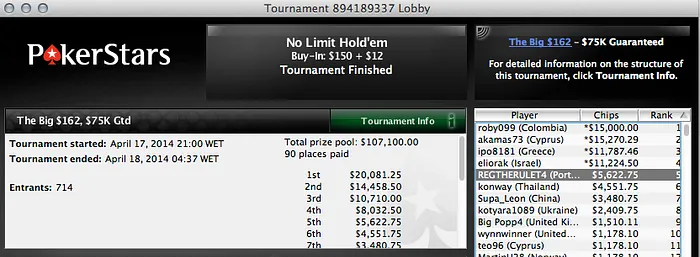 Joel Dias Faz 2 FT's na Full Tilt Poker & Mais 103