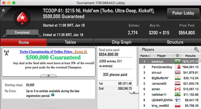 Renato Kaneoya (#1) e Murilo Figueredo (#2) Cravam Eventos TCOOP 101