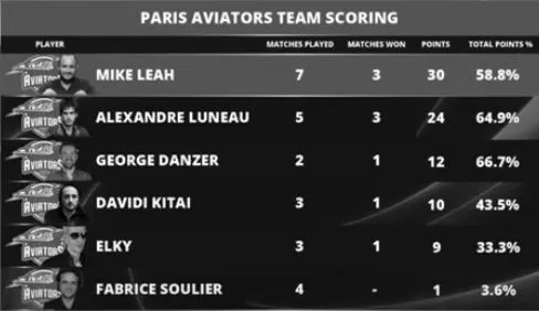 Global Poker League : Le replay du head's up entre Fabrice Soulier et Aaron "JessePinkman"... 103