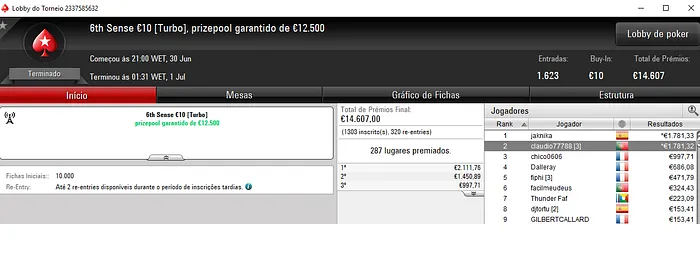 Resultados Online: TORNAD0TONI 3º no Night On Stars €100 & Mais 102