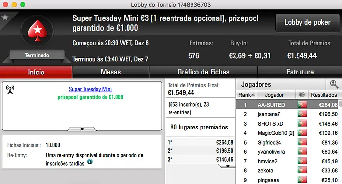 tribetes10 Vence Super Tuesday €100; Charlie o Warm-Up e SlbSpade o Battle 109