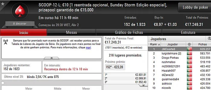 SCOOP 2017: noerami e linopolido Conquistam Eventos #13 & Mais 103
