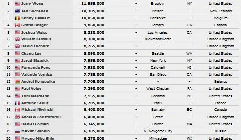 Main Event : Antoine Saout dernier rescapé tricolore à 80 left, Kenny Hallaert et Griffin... 101