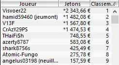 Main Event FPS Online : "I like dolla" vainqueur, Jimmy Guerrero 9ème 102