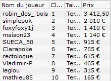 MTT Online : PokerStars.fr annule les tournois avec rebuys 109