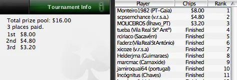 Portugal ao Vivo - Monteiro Bate a Concorrência 101