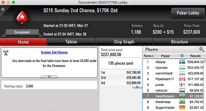 Nicolau Villa-Lobos Vice no Sunday 500 & Muito Mais 112