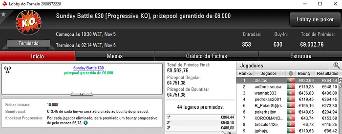 shinekorakki, zlleitao e SoGood2cya os Medalhados da sessão de Domingo 102