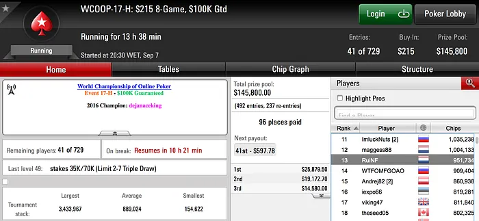 4 Dígitos e Dia 2 para RuiNF no WCOOP 102