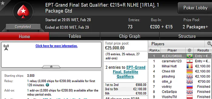 Laurie Tournier e Nayara Rocha Brilham Nesta Reta & Mais 101