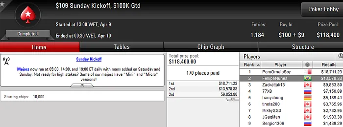 Domingo de Forras: Guilherme Schreiber e Fellipe Nunes Detonam Feltros 103