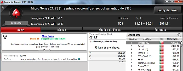 Tempos333 e Ivoanildo Conquistam Títulos nas Micro Series 101