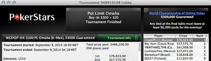 WCOOP 2014: Lusos Morrem a Ver a Praia no Dia 1 da Prova 105