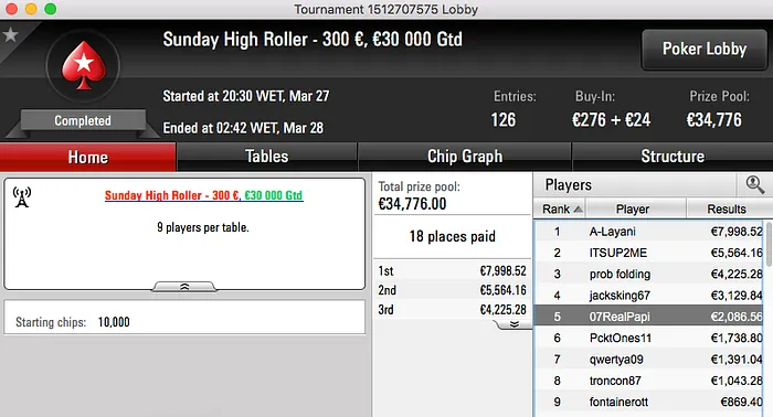 André Moreira e Naza114 Lideraram Ganhos na Sessão de Domingo 102