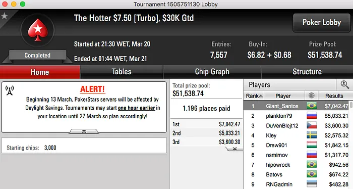 João Mathias 3º no Sunday 500 (k), vitinhorrn15 Crava Bigger 2 (k) & Mais 114