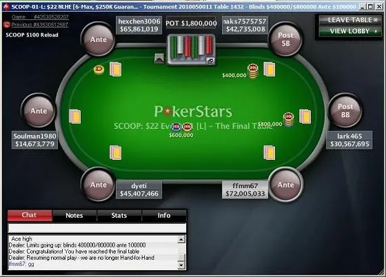 PokerStars SCOOP Event 1 : Raj Vohra au top, le Français Ronando en forme 104
