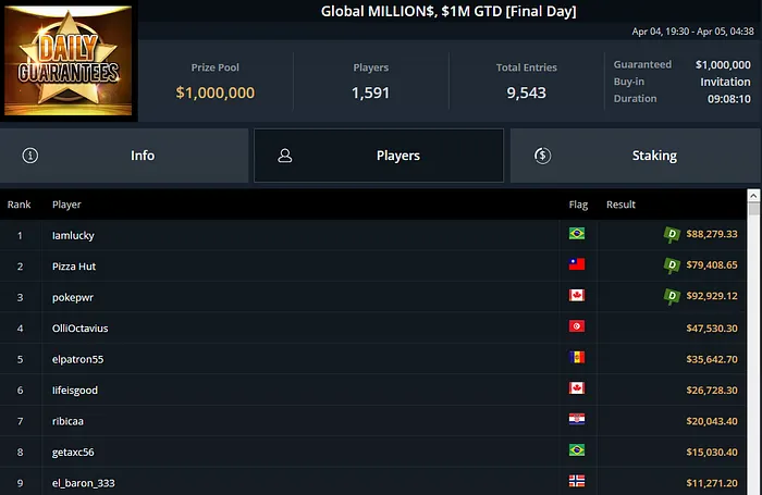 sousinha global millions