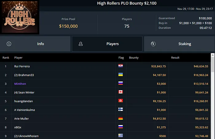 RuiNF High Rollers PLO Bounty GgPoker