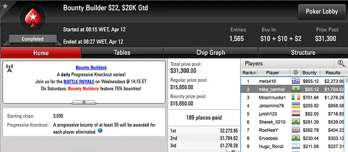 rodckz foi 6º no Main Event Mount Everest no PokerStars (.840) & Mais 110