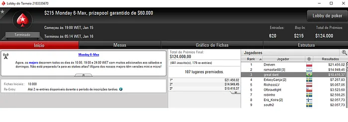 Melo Jr, Gordpoker1 e great dant com Forras de 5 dígitos no PokerStars 103