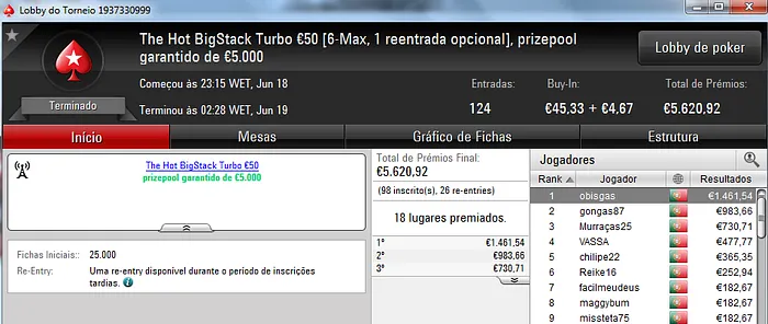 Rui "obisgas" Gabriel, judas68, KillerAlert e js7395 Maiores Vencedores de Domingo 101