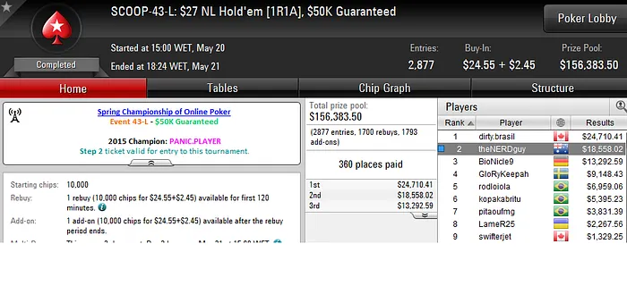 SCOOP 2016: Títulos para Thiago Crema (K) e Ricardo Silva (K) 101