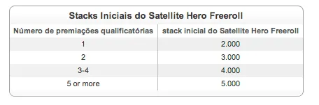 Satellite Hero na Full Tilt Poker - Joga Heads-Up Contra Gus Hansen 101