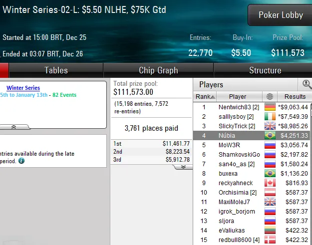 pokerstars poker online