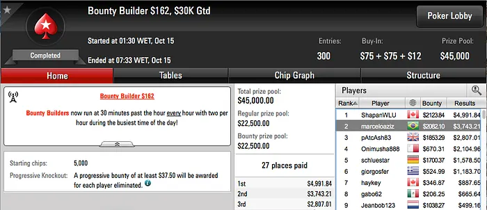 BrunoBoucas foi o Melhor da Reta de Sexta no PokerStars & Mais 103