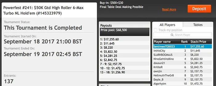 Rui Sousa Vence Powerfest #241 e Recebe .255 101