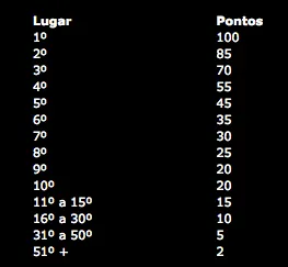 Batalha dos Fóruns na Bwin Poker 101