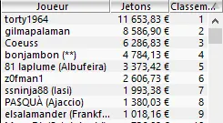 Main Event FPS Online : "I like dolla" vainqueur, Jimmy Guerrero 9ème 105