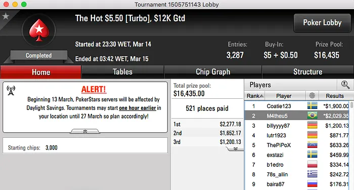 F1oba,FlipMaster08, Xuliipa e Ariel Bahia Entre os Vencedores 108