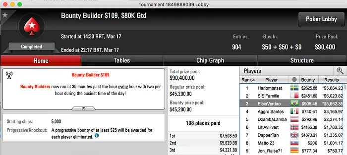 João Sydenstricker, ElcioVerdao e DomSocci 777 no Pódio da Reta 102