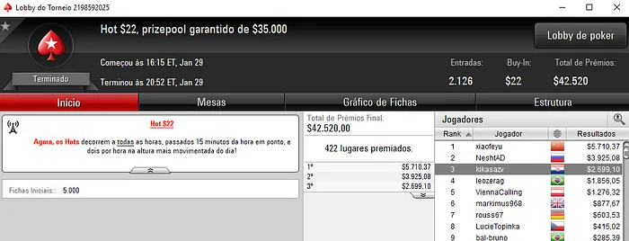 Quatro Mesas Finais para João "Naza114" Vieira e Mais ,731 na Conta 105