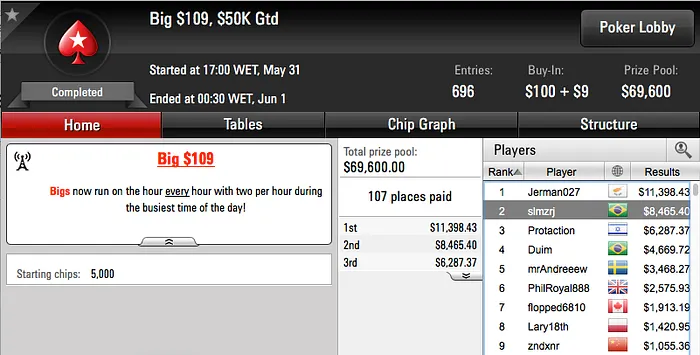 Vinicius “Gansao” Vice no 9 Super Tuesday, Gringenkov e Victor Sbrissa Cravam no PS 104