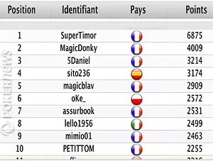 Betclic Poker vous offre l'EPT Deauville 2010 102