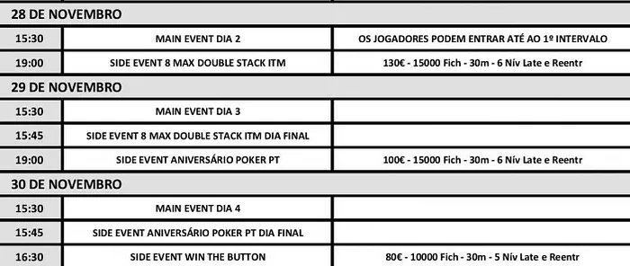 Ricardo Caprichoso Lidera Dia 1 Main Event Estoril 2014 101