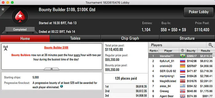 ManafesTT, Christian Kruel e remela_som Cravam no PokerStars 101