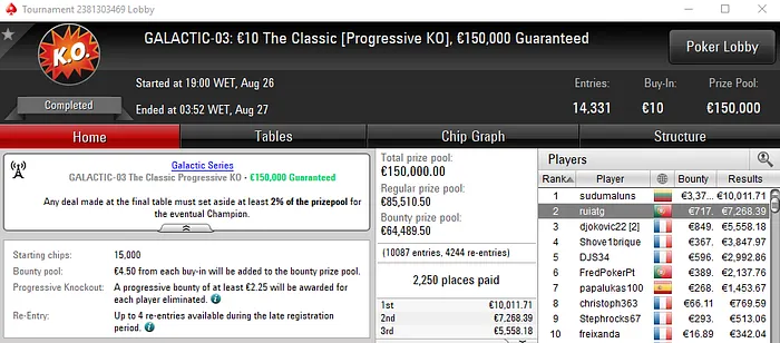 GJRF5 Venceu Primeiro Título Português nas Galactic Series (€12,465) 103