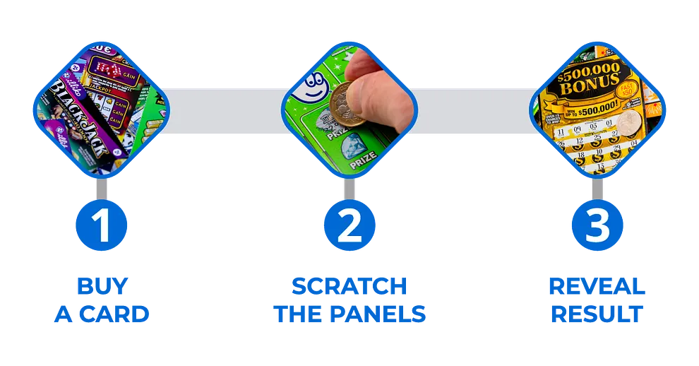 How do Scratch Cards Work?