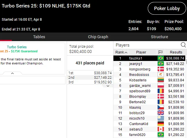 Turbo Series PokerStars