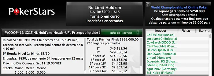NeverHoldz Avança no Evento 12 do WCOOP e Ainda Forra USK Após Deal Com Gilcoe 101